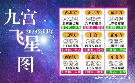 流月飛星2023